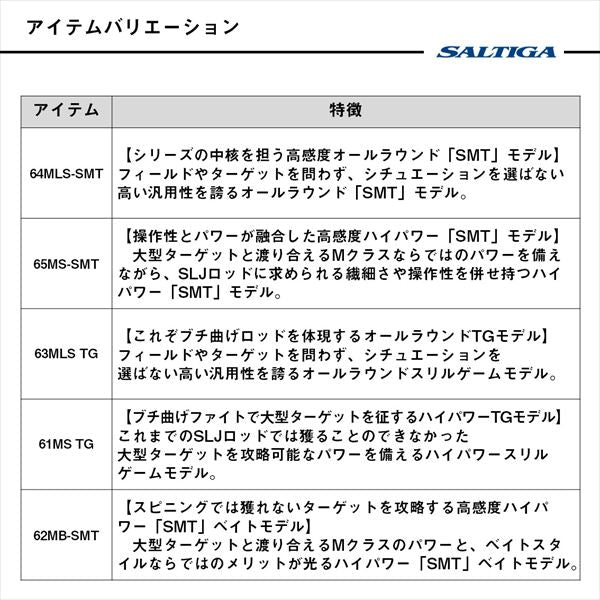 Daiwa Offshore Rod Saltiga SLJ EX 65MS-SMT (Spinning 4 piece)