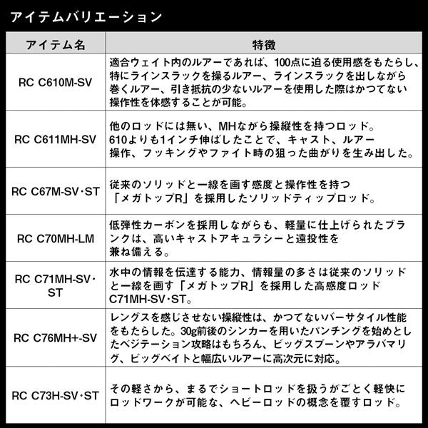 Daiwa Bass Rod Steez Real Control C76MH+-SV (Baitcasting 2 piece / Grip joint)