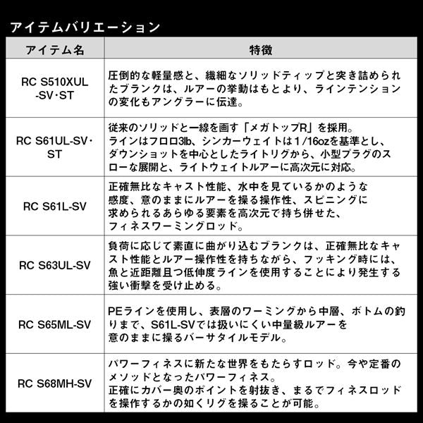 Daiwa Bass Rod Steez Real Control C76MH+-SV (Baitcasting 2 piece / Grip joint)