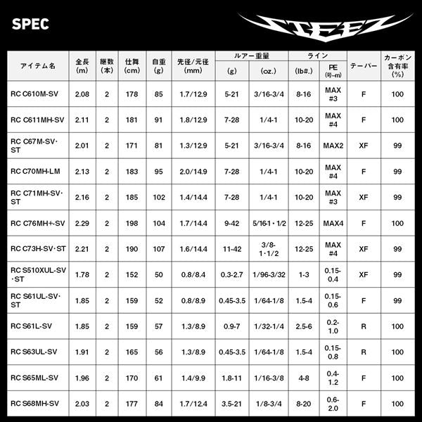 Daiwa Bass Rod Steez Real Control C76MH+-SV (Baitcasting 2 piece / Grip joint)
