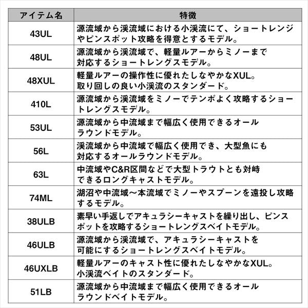 Daiwa Trout Rod Purelist 48XUL/W (Spinning 2 piece)