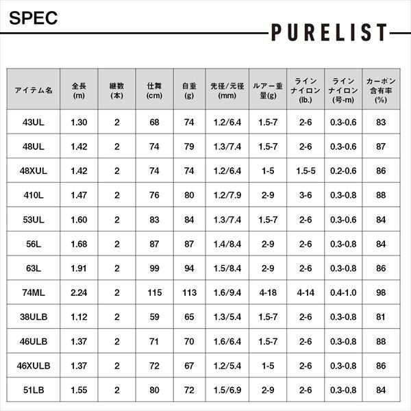 Daiwa Trout Rod Purelist 46XULB/W (Baitcasting 2 piece)