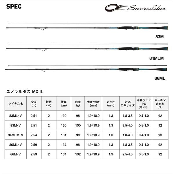 Daiwa Eging Rod Emeraldas MX IL 83M/V (Spinning 2 piece)