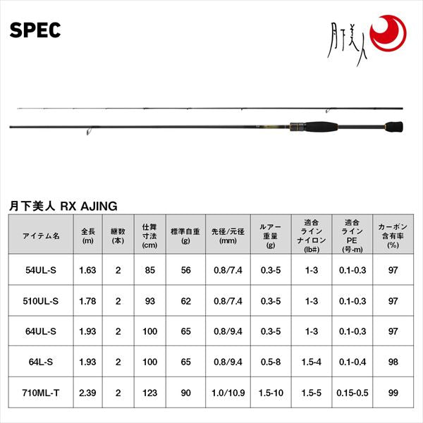 Daiwa UL Fishing Rod Gekkabijin RX Ajing 710ML-T (Spinning 2 piece)