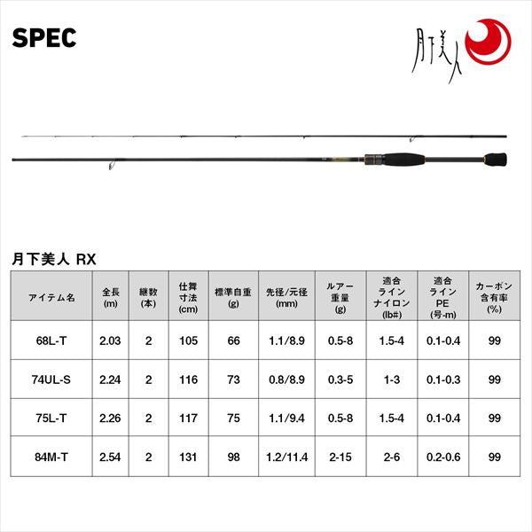 Daiwa UL Fishing Rod Gekkabijin RX 84M-T (Spinning 2 piece)