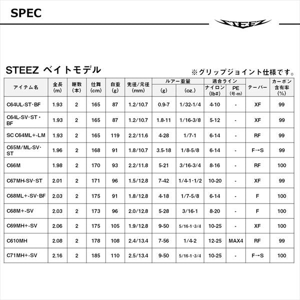 Daiwa Bass Rod Steez C68M+ -SV Black Jack (Baitcasting 2 piece / Grip joint)