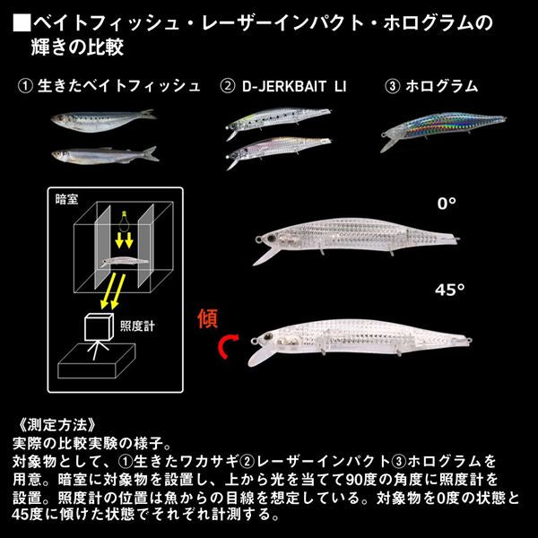 Daiwa Bass Lure D-Jerk Bait 112F SR-LI LI Blueback chart
