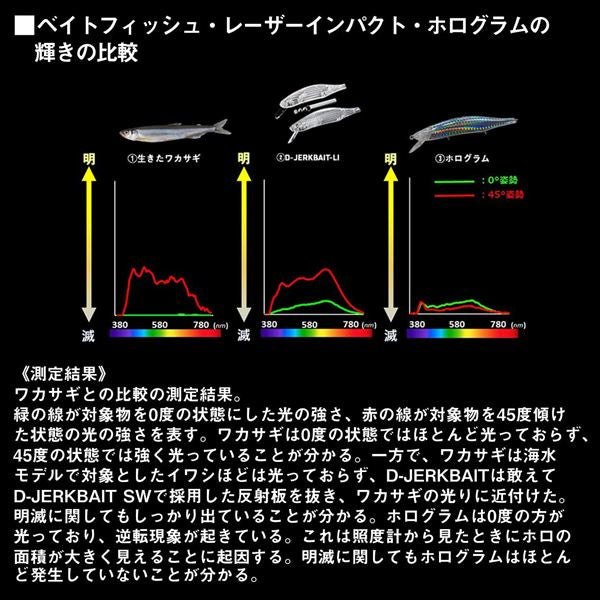 Daiwa Bass Lure D-Jerk Bait 112SP SR-LI LI Clear Pink