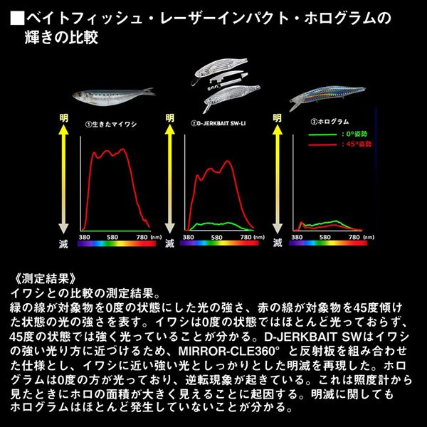 Daiwa Seabass Lure D-Jerk Bait SW 112S SR-LI LI Max Laser