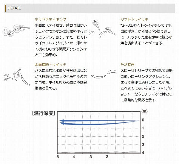 O.S.P Bass Lure Bent Minnow 76 F Chartback Ghost GH64