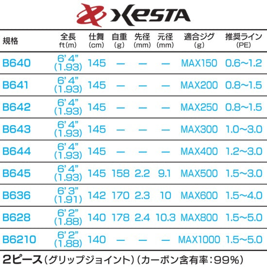 Xesta Offshore Rod Slow Emotion Summit Edition B642 (Baitcasting 2 Piece Grip Joint)
