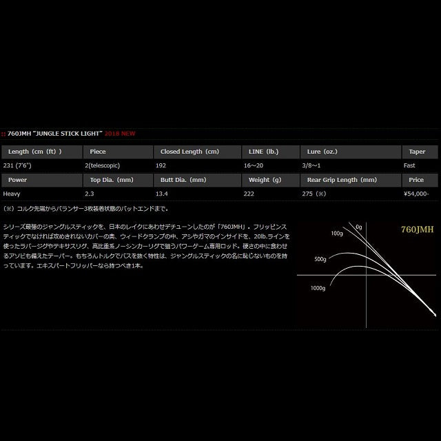 Nories Roadrunner Voice Jungle 760JMH Jungle Stick Light (Baitcasting 2 Piece Telescopic)