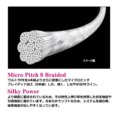 Duel Hardcore X8 200m #1.2