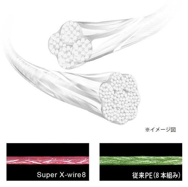 Duel Super X Wire 4 200m #2.0