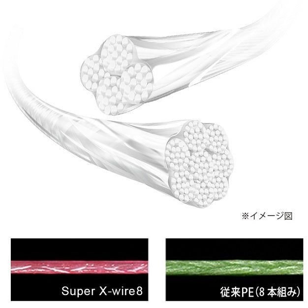 Duel Super X Wire 8 300m #2.0