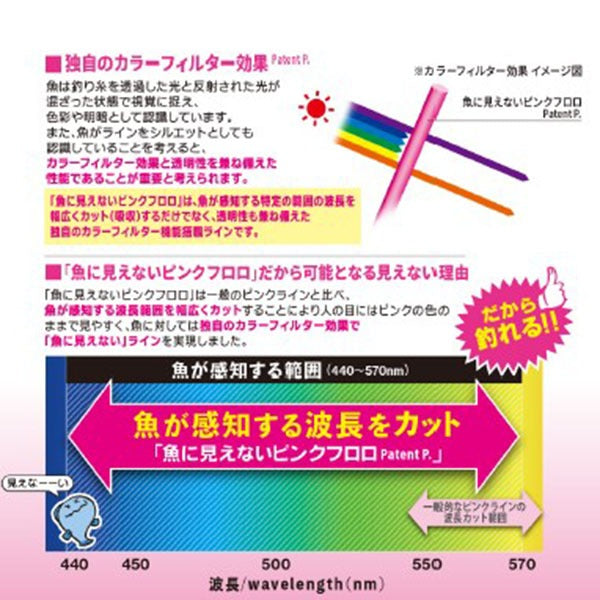 Duel Pink Fluoro Stelth Pink 50m #3