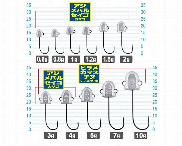 Owner C'ultiva Jig Head JH-70 Wangan Pro Head 0.8g