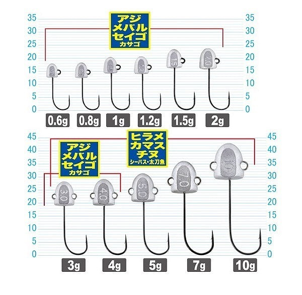 Owner C'ultiva Jig Head JH-70 Wangan Pro Head 3g