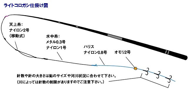 Daiwa Light Korogashi H90M (Telescope 9 Piece)