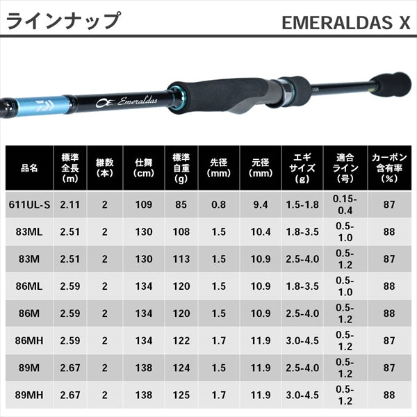 Daiwa Emeraldas X 86ML (Spinning 2 Piece)