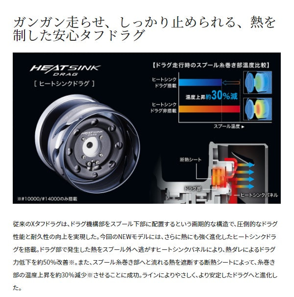 Shimano 21 Twin Power SW 14000PG