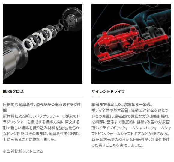 Shimano 22 Stella 4000XG