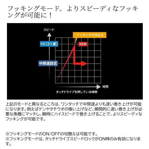 Shimano 24 Force Master 601 (Left)