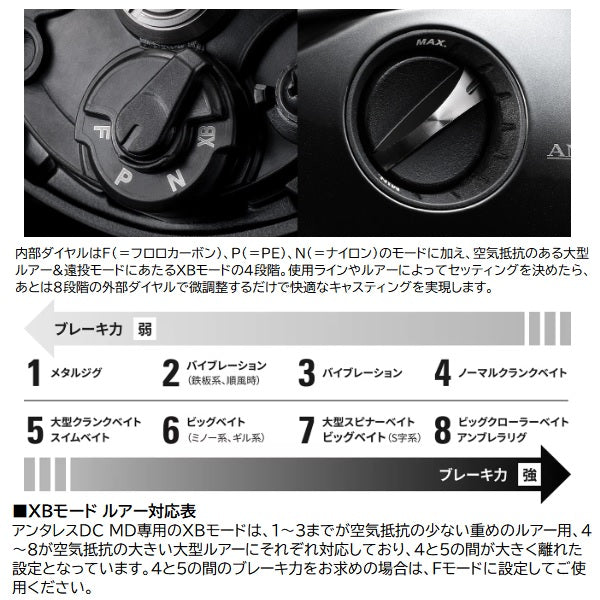 Shimano 23 Antares DC MD XG (Right handed)