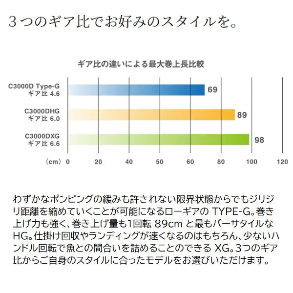 Shimano Lever brake Reel 23 BBX Despina 2500DXG