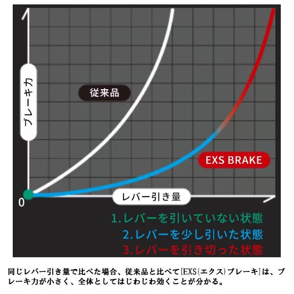 Shimano 23 Hyper Force LB C2000MDH