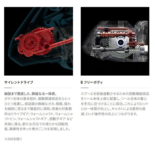 Shimano 23 Sedona C3000