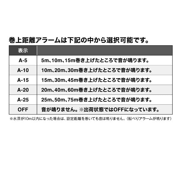 Shimano 24 Ocea Conquest CT301MG (Left Handle)