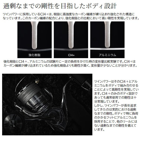 Shimano 24 Twin Power 4000XG