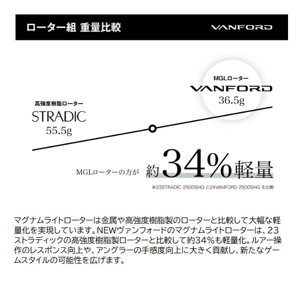 Shimano 24 Vanford C2500S