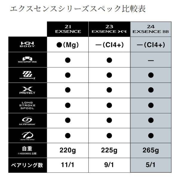 Shimano 24 Exsence BB C3000MHG