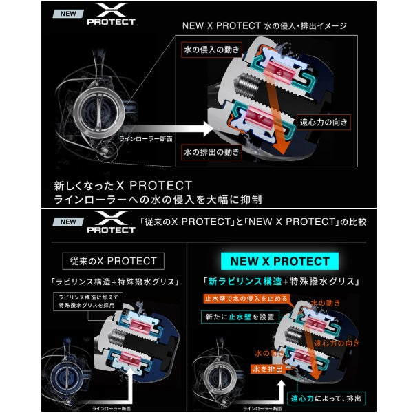 Shimano 25 Twin Power XD C5000XG