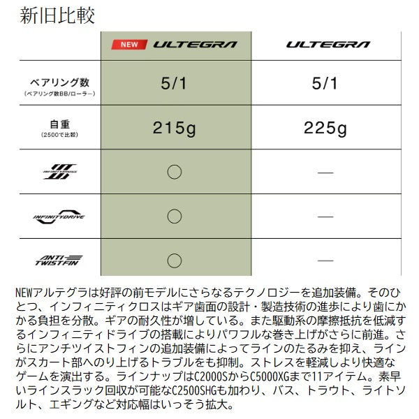 Shimano 25 Ultegra C2500SHG
