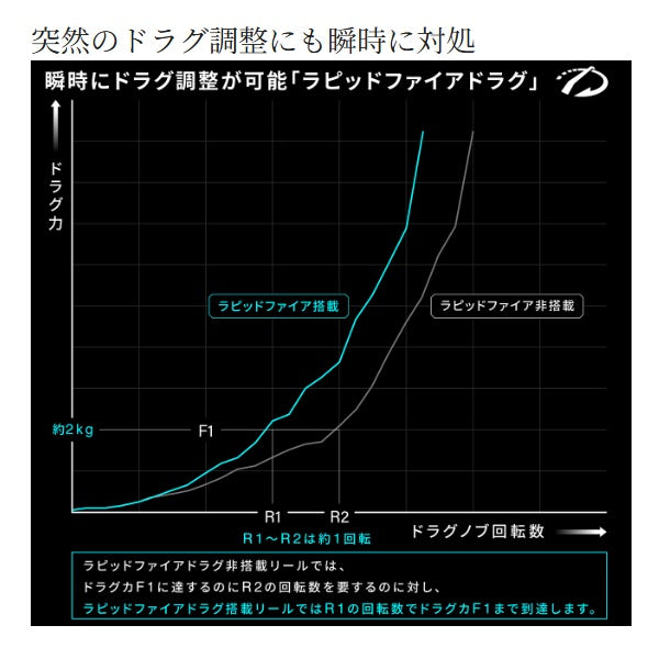 Shimano 25 Exsence C3000MHG