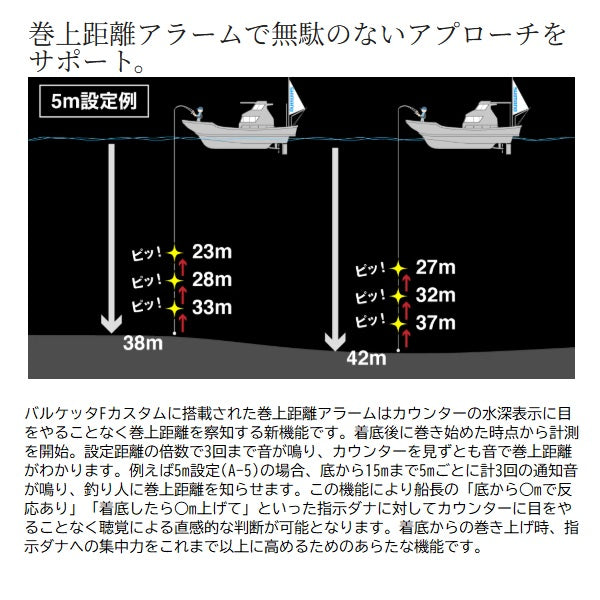 Shimano 25 Barchetta F Custom 150 (Right handle)