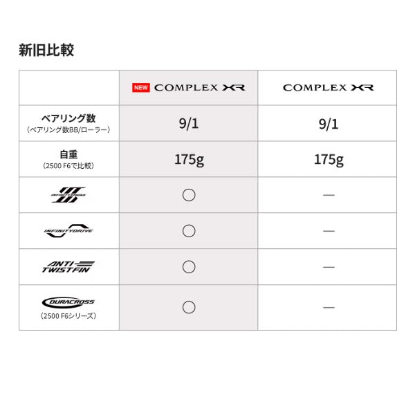 Shimano 25 Complex XR 2500 F6 HG