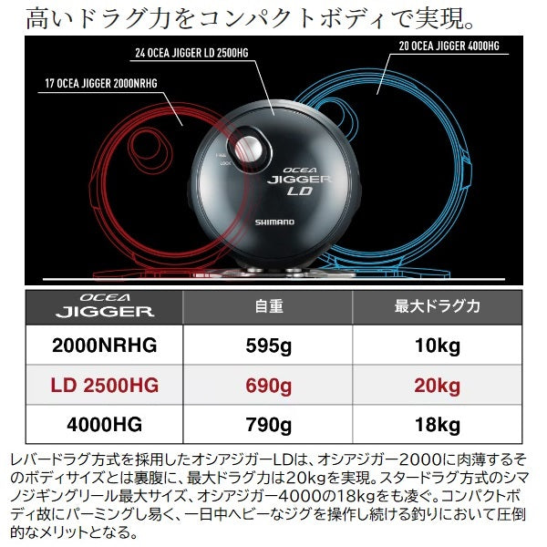 Shimano 26 Ocea Jigger LD 2501MG (Left handed)