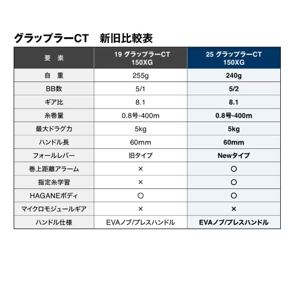 Shimano 25 Grappler CT 150XG (Right handed)
