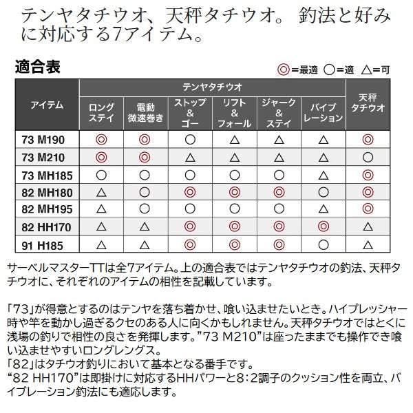 Shimano Boat Rod 23 Saber Master TT 82 HH170 (Center Cut Baitcasting 2 Pieces)