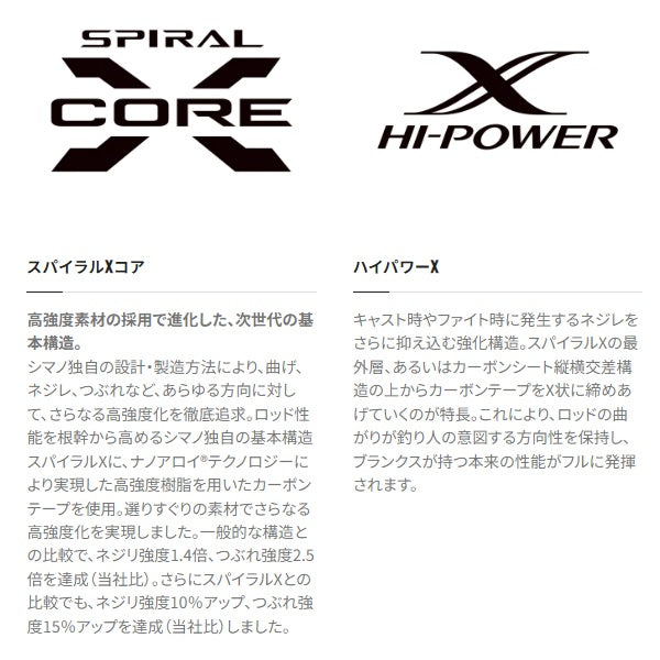 Shimano Boat rod 23 Arciera Yellow fin tuna 190 (Detachable butt part 2 Piece)