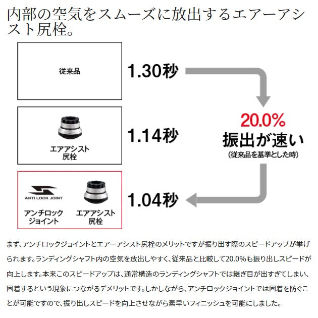 Shimano Colt Sniper Limited Landing Shaft 550(Telescope 5 Piece)