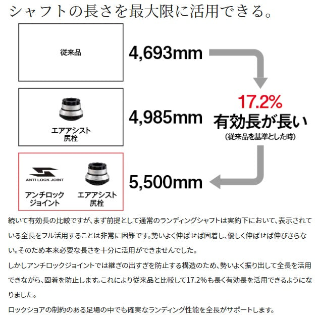 Shimano Colt Sniper Limited Landing Shaft 550(Telescope 5 Piece)