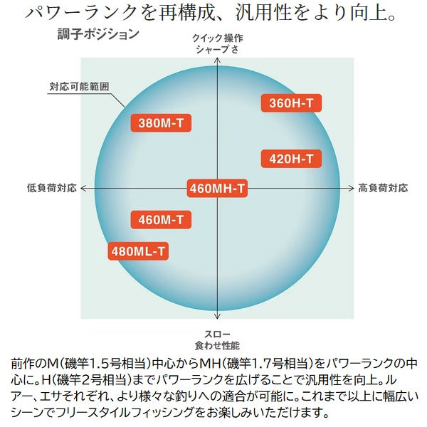 Shimano 23 Borderless BB 480ML-T (Telescope 4 Piece)