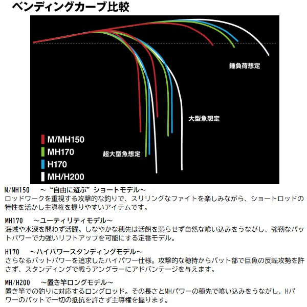Shimano Boat Rod Arciera Oyogase M/MH150 (1 piece for electric reel)