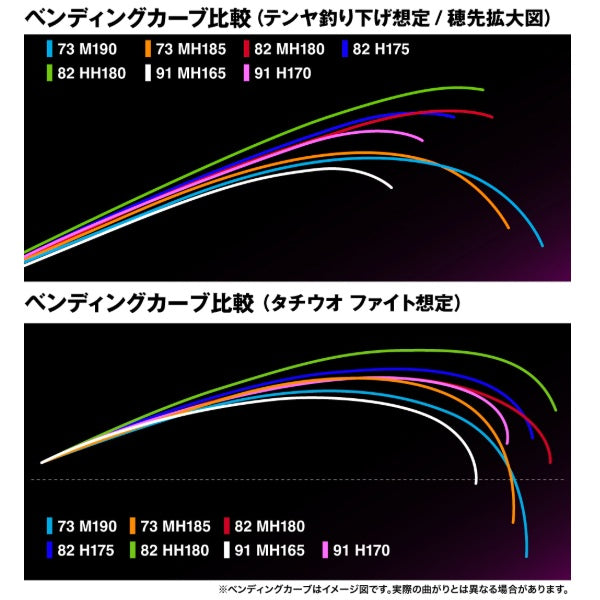 Shimano Boat Rod 25 Saber Master SS 73M190 (Baitcasting 2 piece)