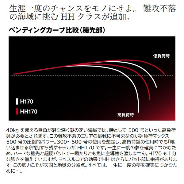 Shimano Boat Rod 25 Chermare Oyogase HH170 (1 piece for electric reel)